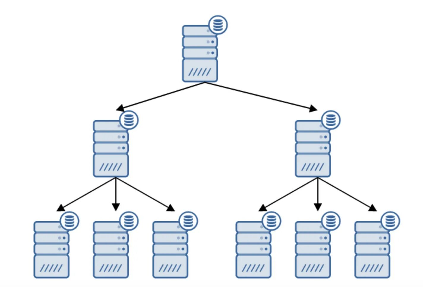 Курсор postgresql. POSTGRESQL визуализация схемы. Потоковая репликация в POSTGRESQL это. POSTGRESQL физическая репликация. Курсоры POSTGRESQL.