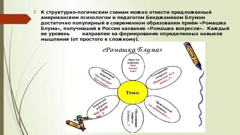 Структурно логическая схема преподавания учебных дисциплин
