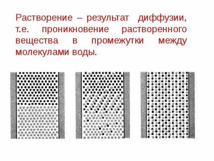 Промежутки между молекулами жидкости