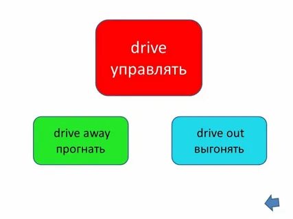Driving verbs