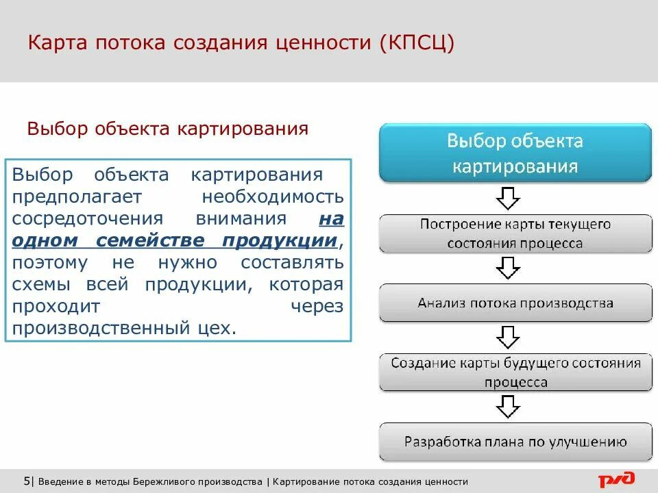 Карта состояний потока. VSM карта потока создания ценности. Картирование потока создания ценности. Построение карты потока создания ценности. Картирование Бережливое производство.