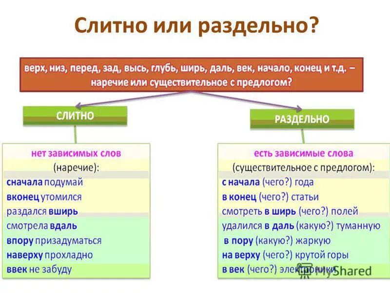 В начале правило. По слитно или раздельно. Чтобы слитно или раздельно. Вкурсе как пишется слитно или раздельно. По началу слитно или раздельно.