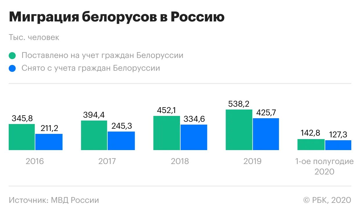 Самозанятый гражданин белоруссии