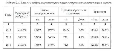 Используя данные таблицы валовые сборы