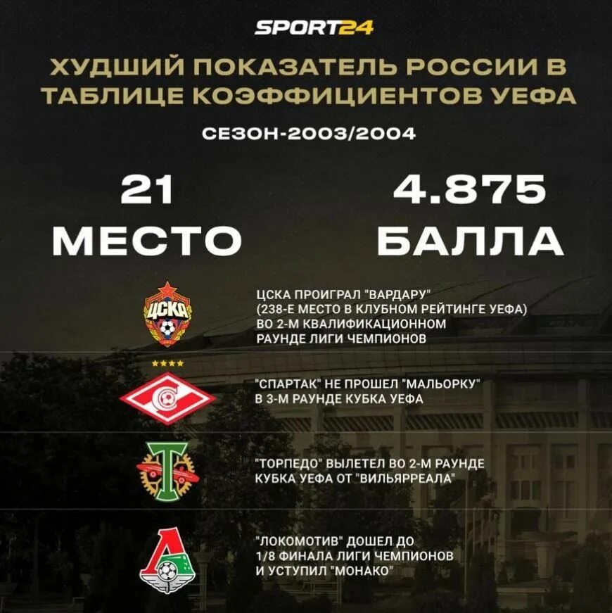 Кубок россии таблица 2022. Чемпионаты без лимита на легионеров.