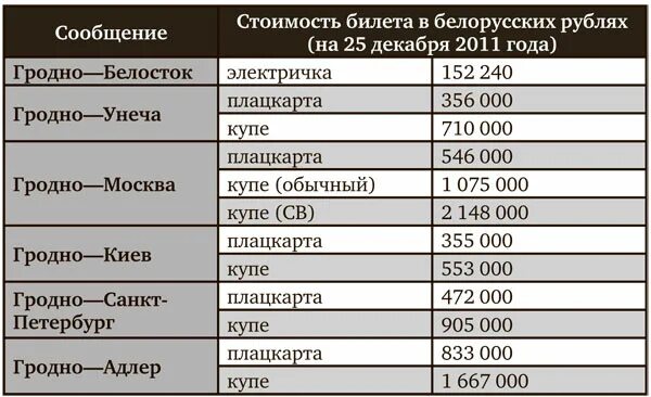 Билеты Москва Гродно. Москва-Гродно поезд расписание. Поезд Гродно Белосток. Москва Гродно.