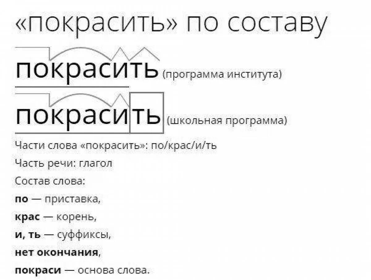 Рисунок разбор. Красит по составу. Рисунок разбор слова по составу.