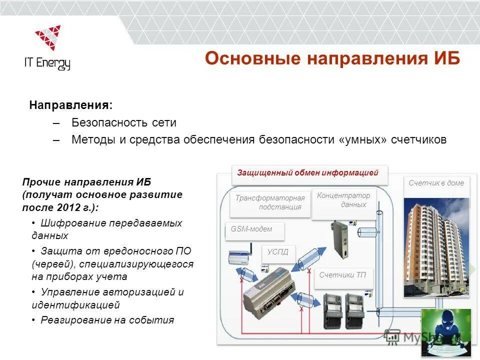 Концентратор для счетчиков. Методы обеспечения безопасности. В сетях. УСПД на электроподстанции. Модемный счётчик на станции ППО. Управление авторизацией