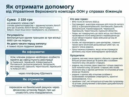 Помощь украинцам