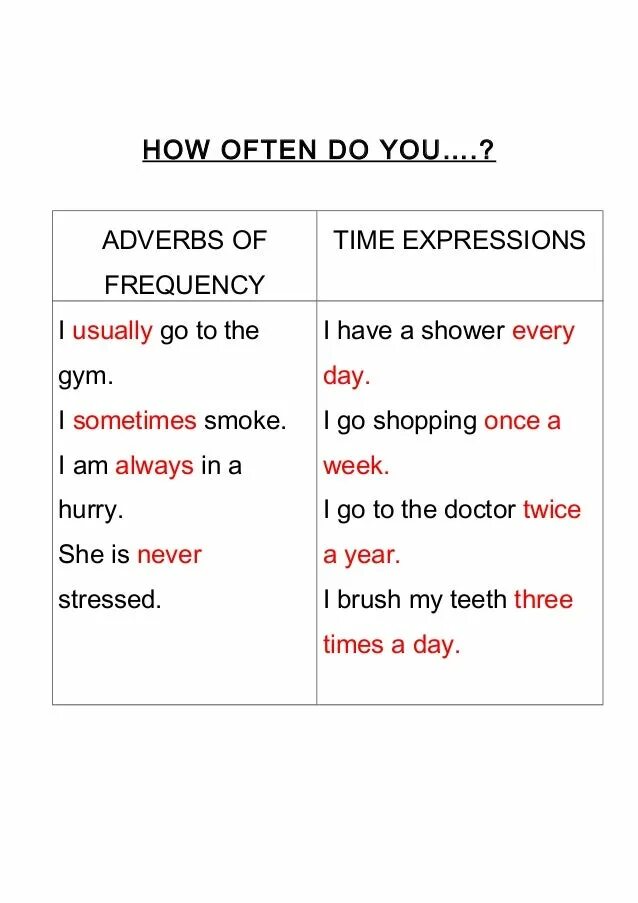 Предложения с often. Предложения с how often. How often правило. Adverbs of Frequency правило. Adverbs of Frequency and time expressions.