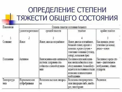 В связи с тяжестью состояния