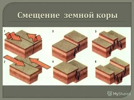 Тектонические движения земной коры