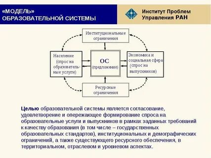 Т образовательная система