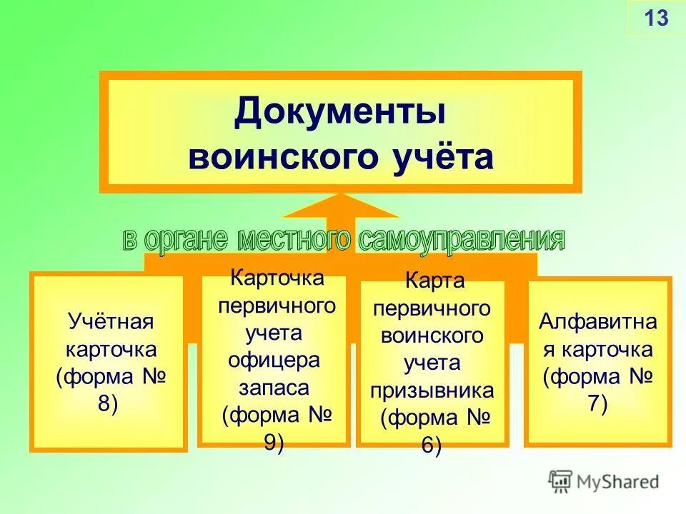 копия документов воинского учета. обязанности граждан по воинскому учету для стенда. учет военнообязанных.