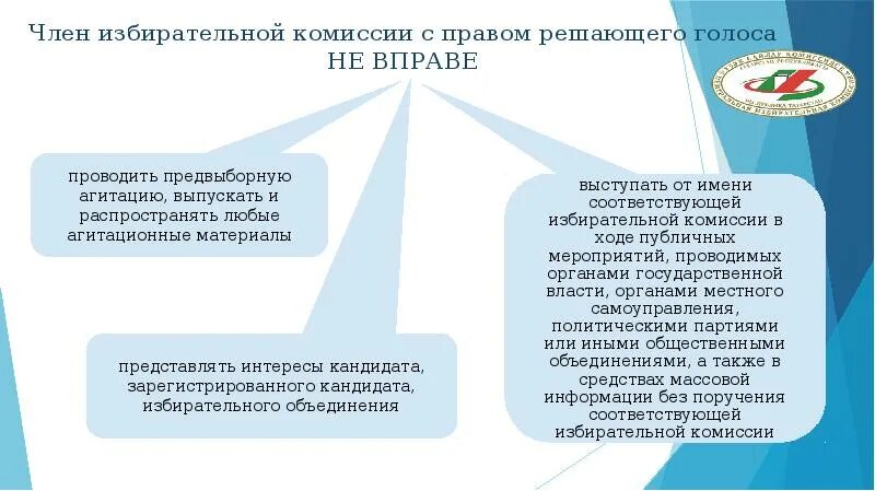 Статус члена избирательной комиссии. Состав участковой избирательной комиссии. Функции члена избирательной комиссии.