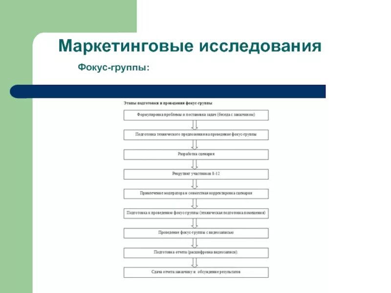 Фокус группа в маркетинговых исследованиях. Методы маркетинговых исследований с использованием фокус-группы.. Маркетинговые исследования примеры опросы фокус группы. Группы исследования. Область маркетингового исследования