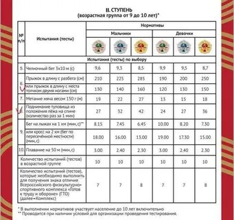 Норматив гто бег на 100 м