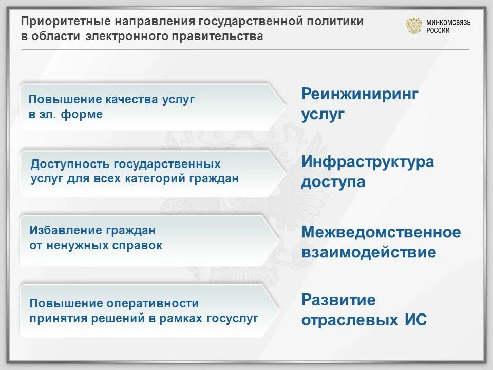 Направление в электронном виде