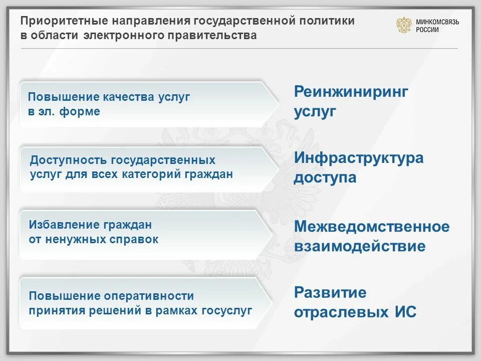 Электронные государственные услуги в россии. Приоритетные направления государственной политики. Приоритетное направление государства. Электронное правительство госуслуги. Направления электронного правительства в Российской Федерации.