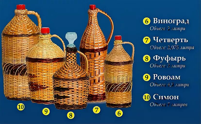 Четверть объем