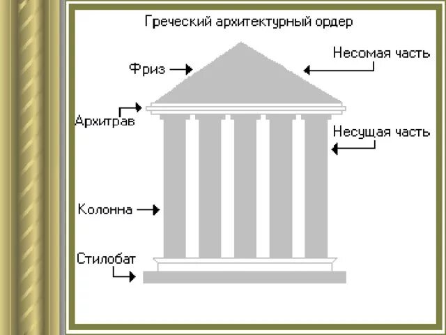 Из каких элементов строится изображение