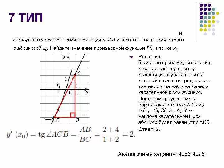 Определите абсциссу точки касания. Абсцисса пересечения графиков. Тангенс угла касательной к графику. Найти тангенс угла наклона касательной в точке. Тангенс угла наклона касательной.