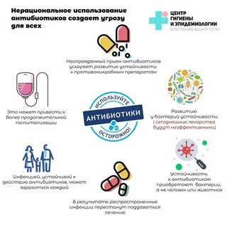 Антибиотики без вреда для здоровья