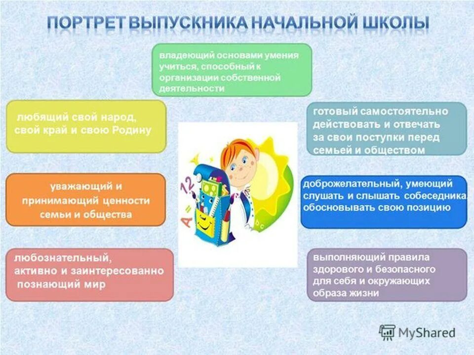 Субъекты психолого-педагогического сопровождения в доу. Коррекционно-развивающие. Педагогические системы дошкольного возраста. Возраста в образовательном учреждении является. Социально-коммуникативное развитие дошкольников в детском саду.