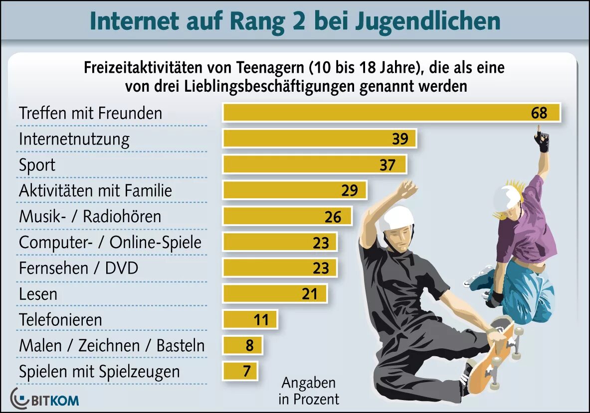 Der jugendlichen. Der jugendlichen. Jugendlichen. Der jugendlichen. Jugendliche.