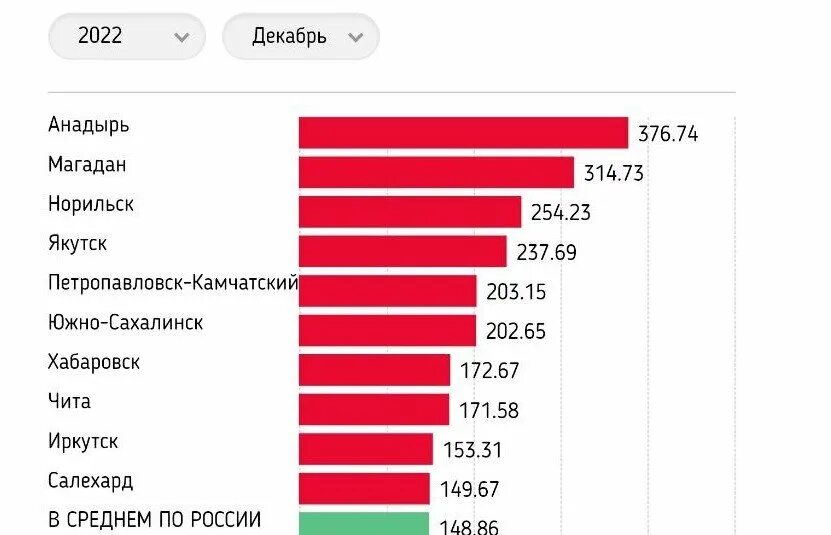 Рейтинг стран. Рейтинг самых пьющих стран 2022. Марки телефонов по популярности. Курск салехард чита магадан волгоград это