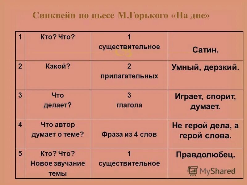 Синквейн бубнов на дне. Составить синквейн. Синквейн приемыш мамин сибиряк. Синквейн умнее всех. Синквейн глагол.
