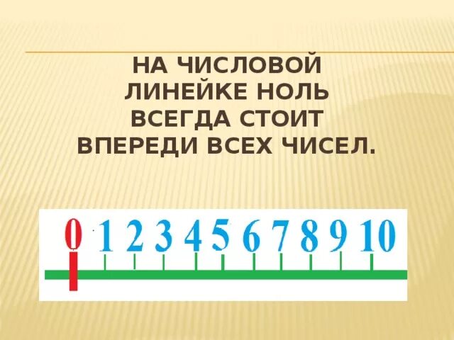 Нуль всегда больше. Числовая линейка. Числовая линейка для дошкольников. Числовая линейка от 1 до 10. Линейка от нуля.