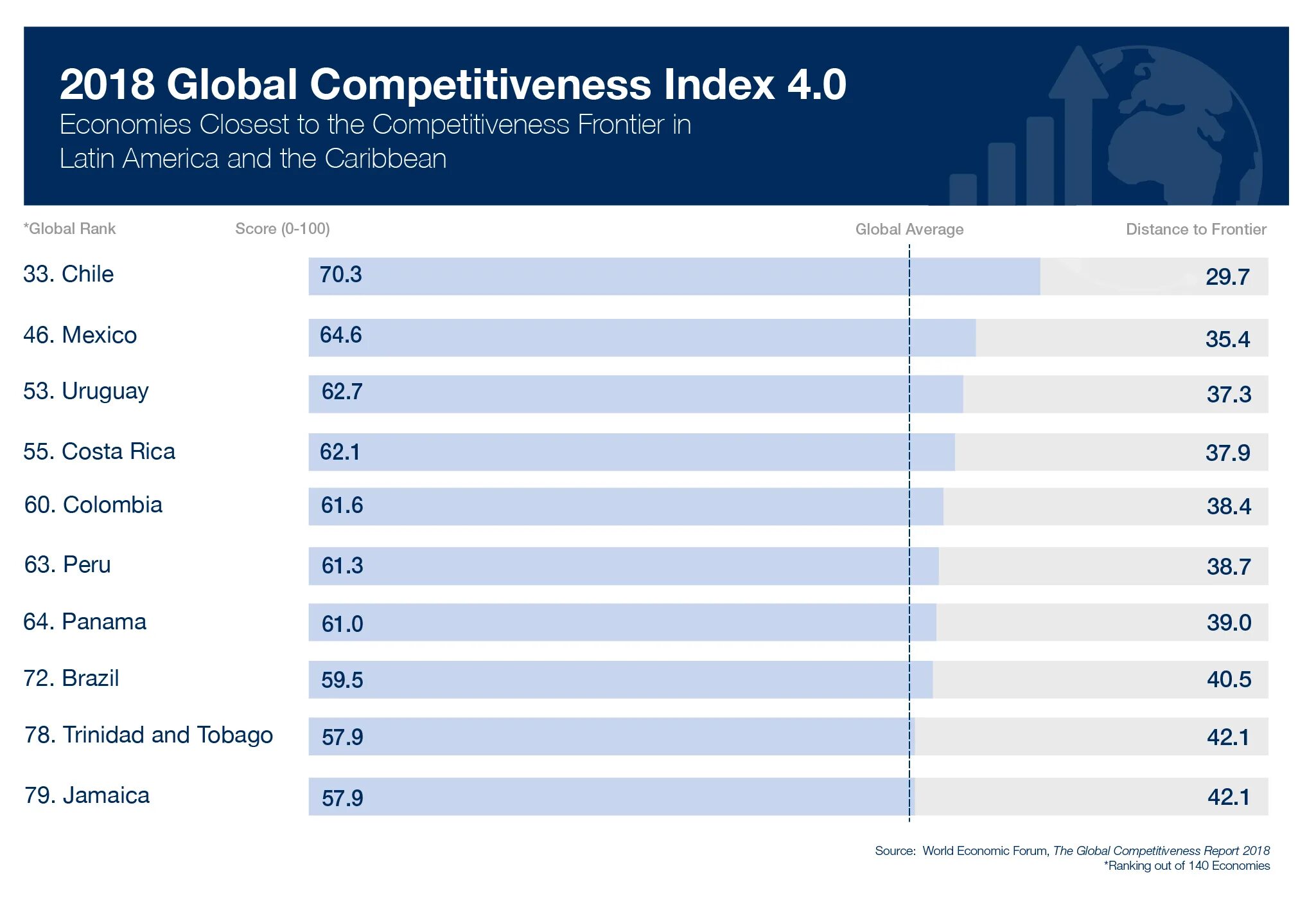 World competitiveness index 2022. Глобальный рейтинг конкурентоспособности. Global competitiveness report. The global competitiveness report 2021. Мировая иерархия конкурентоспособности (world competitiveness ranking).
