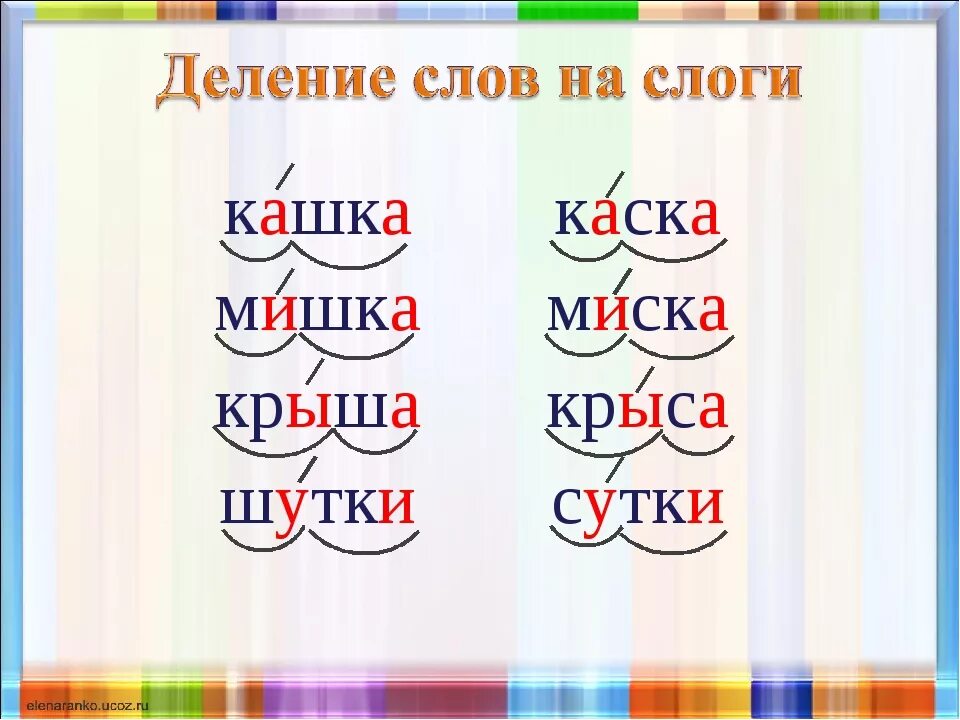 Слова разделенные на 3 слога. Разделение на слоги 1 класс схемы. Слоговая схема для дошкольников. Деление слов по слогам. Разделить слова на слоги 1 кл.