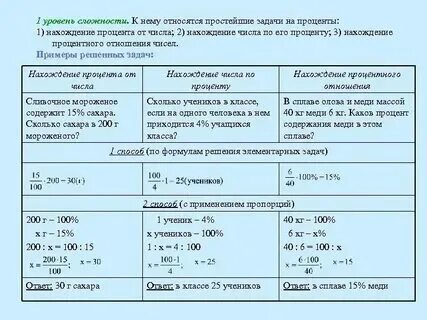 Как решать задачи с процентами пропорцией