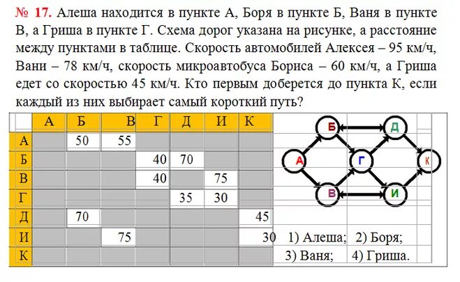 Алеша боря. Алеша боря