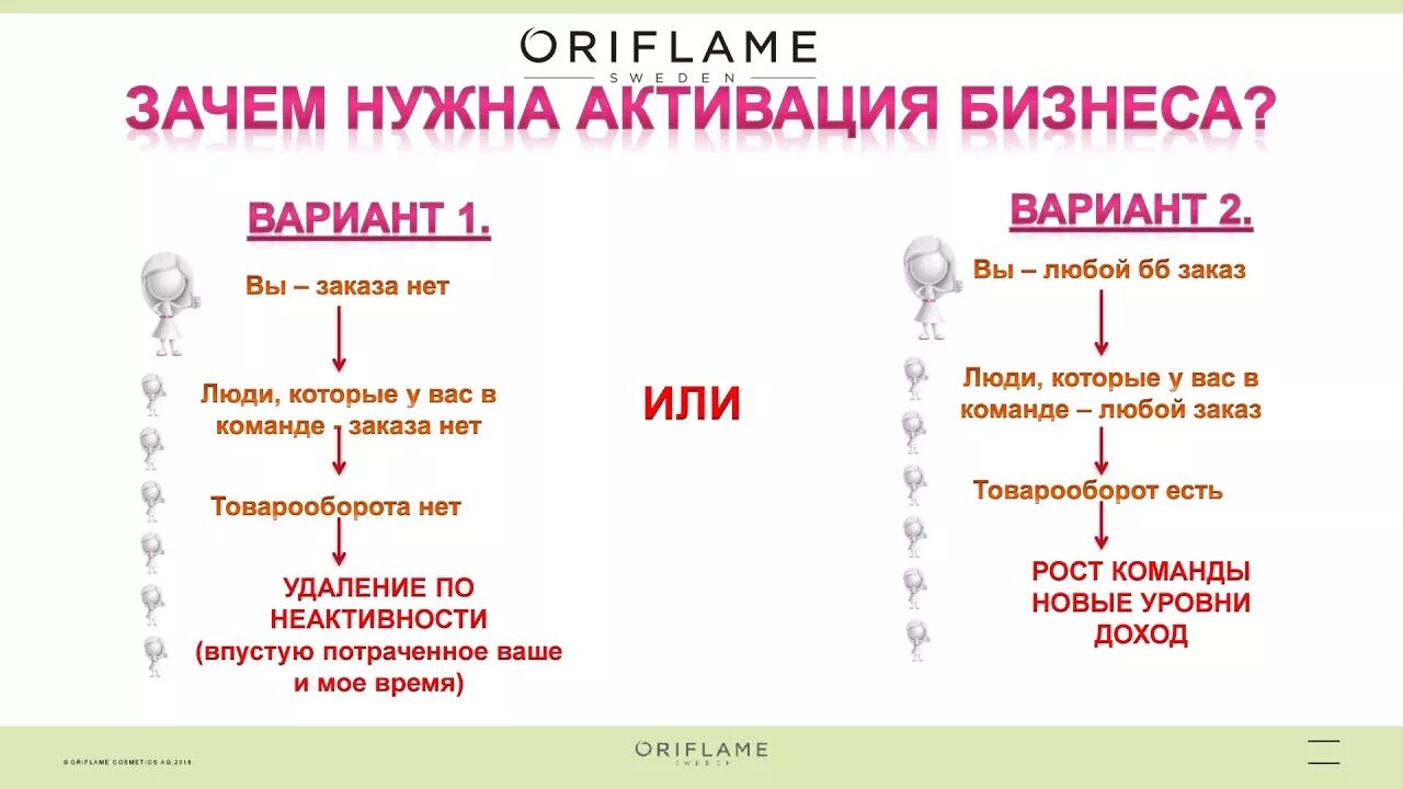 Зачем нужны названия. Активация кабинета Орифлейм. Суть бизнеса. Активация бизнеса в Орифлейм. Презентация Орифлэйм.