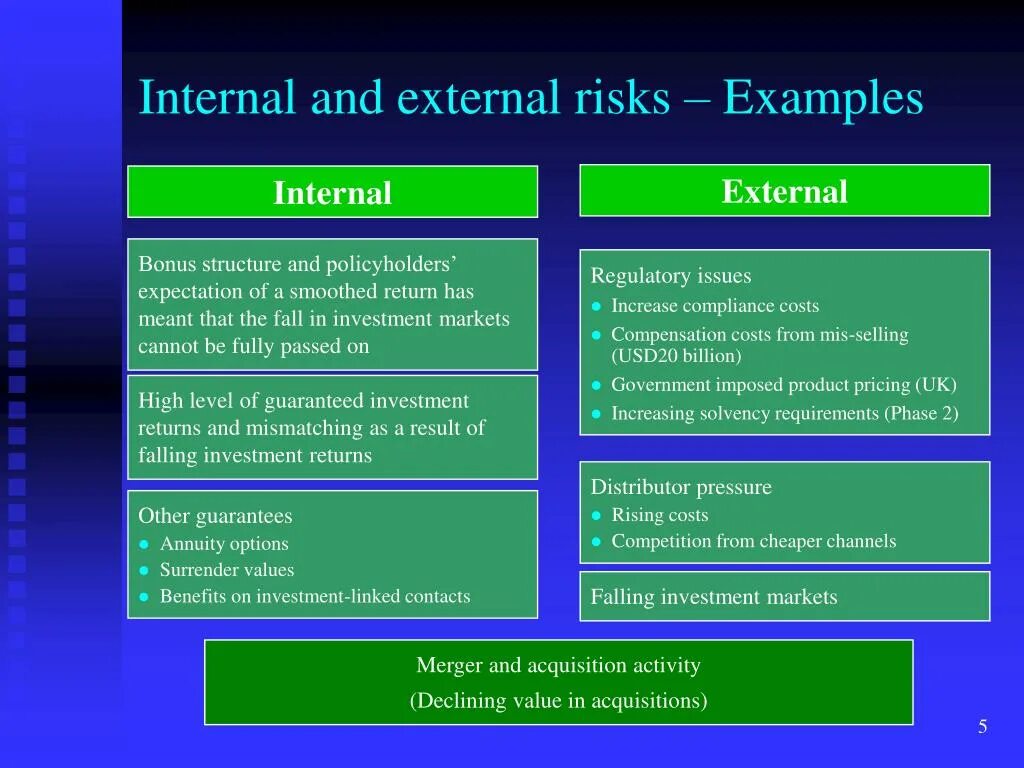 Internal structure. Internal External. External and Internal risks. External и Internal разница. External Internal structure.