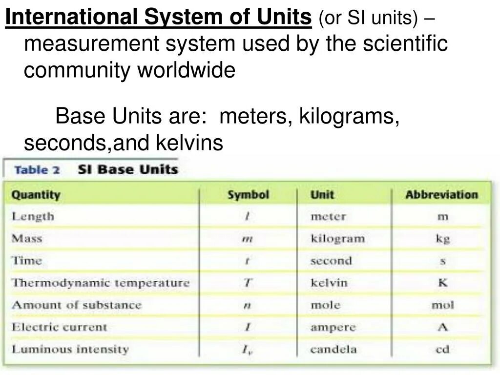 Inter system. International System of Units. Table of data measurement Units. Measurement Systems of information. Units of measurement 30 Meters in uk.