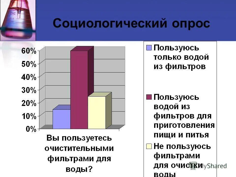 Семь опросы. Семь опросы
