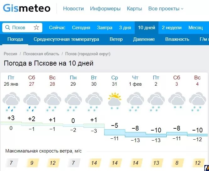 Прогноз погоды псков по часам. Погода Псков. По годам Псков. Псков температура. Гисметео Псков.