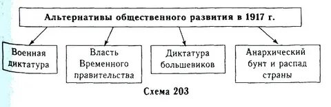 Политические альтернативы