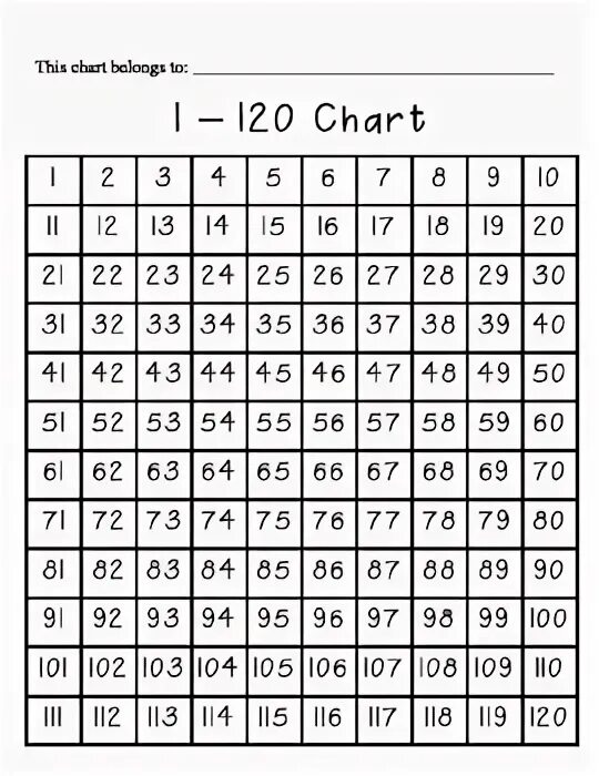 15 числа 120. 1 до 120. numbers 1-120. все числа до 120-го. 120 (число).