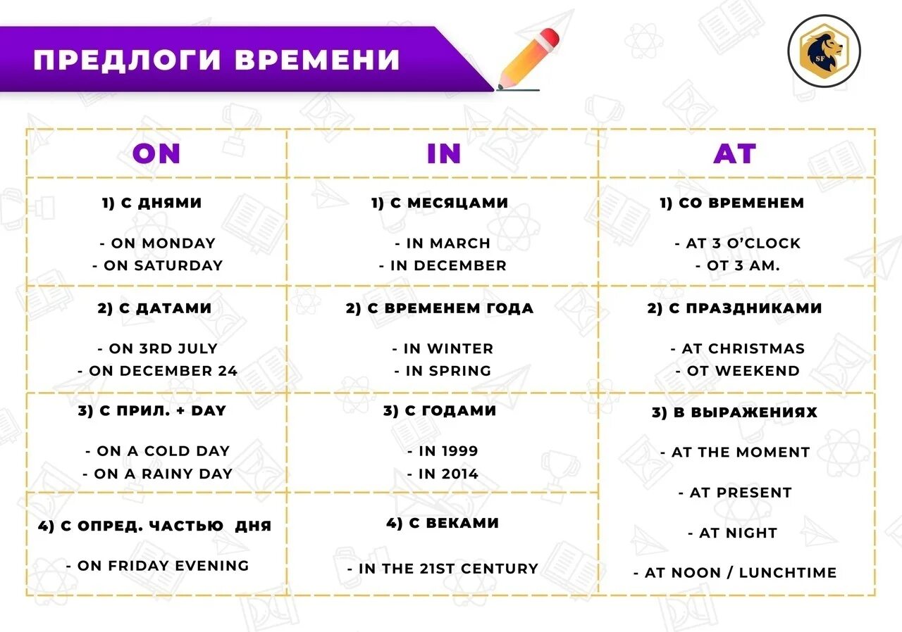 Предлоги времени 3 класс. Предлоги времени. Предлоги времени в русском языке. Предлоги ЕГЭ. Предлоги времени презентация.