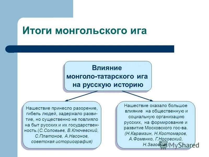 Плюсы иг. Влияние монголо-татарского Ига на развитие. Влияние татаро-монгольского Ига на русскую историю. Влияние татаро-монгольского Ига на развитие Руси. Влияние татаро-монгольского Ига на Русь кратко.