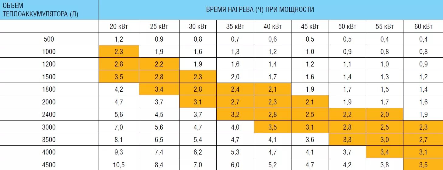 Максимальная температура тэна