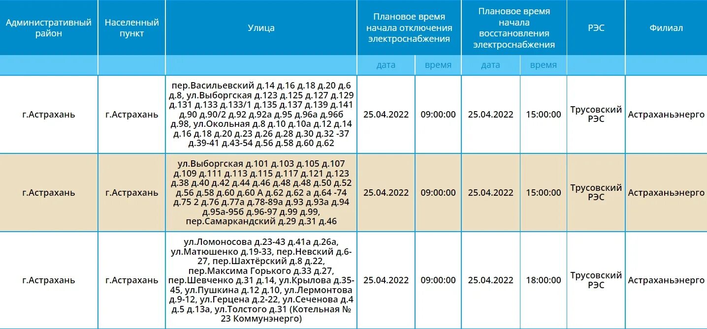 Отключение электроэнергии Астрахань сегодня. Трусовский район Астрахань. Нет света в Трусовском районе Астрахани. Трусовская Коммунэнерго Астрахань. Почему нет воды астрахань сегодня