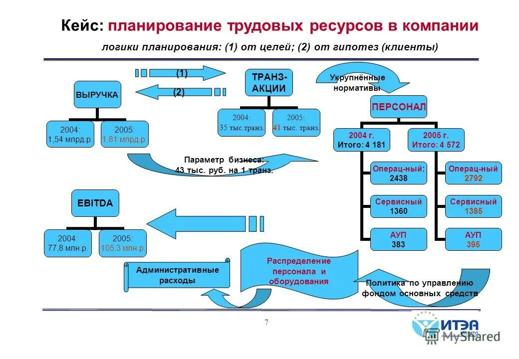 Логика процесса исследования. Логическое планирование. Общая логика планирования. Логика плана. Логическая схема процесса управления.