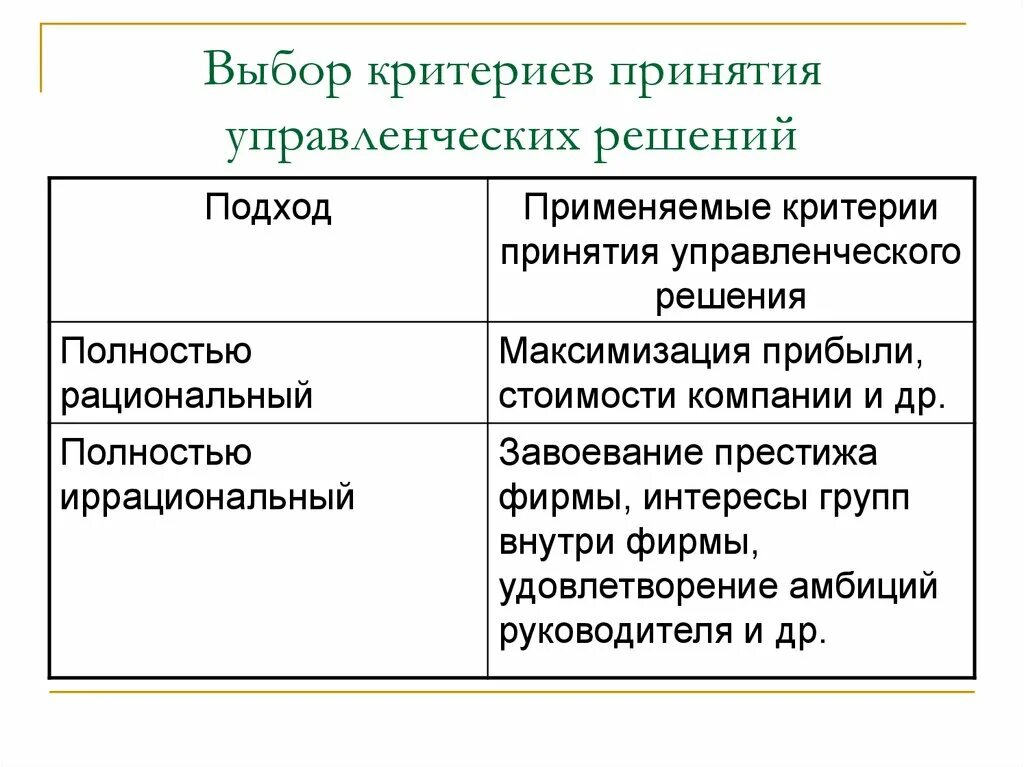 Критерии оценки для принятия управленческих решения. Критерии принятия управленческих решений. Критерии принятия решений управленческих решений. Критерии принятия решений менеджмент.