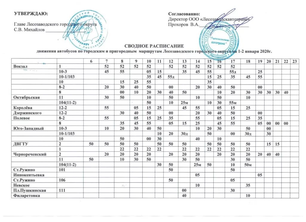 Расписание автобусов буда уваровичи. Расписание автобусов Лесозаводск. Сводное расписание. Расписание городских автобусов города Лесозаводска. Расписание автобусов Лесозаводская восьмёрка.